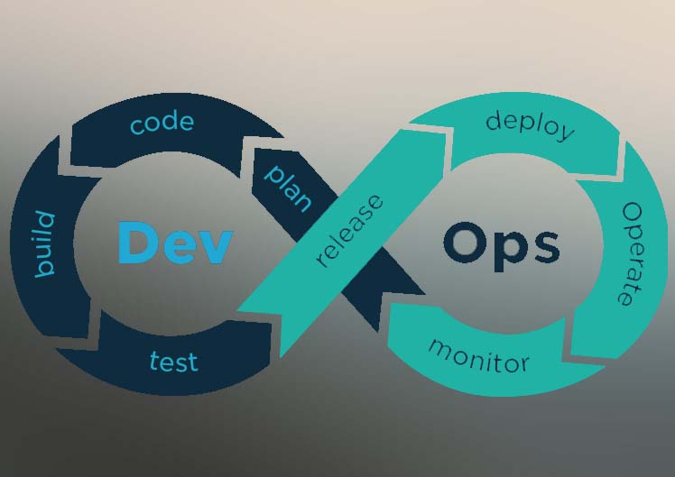DevOps Improving